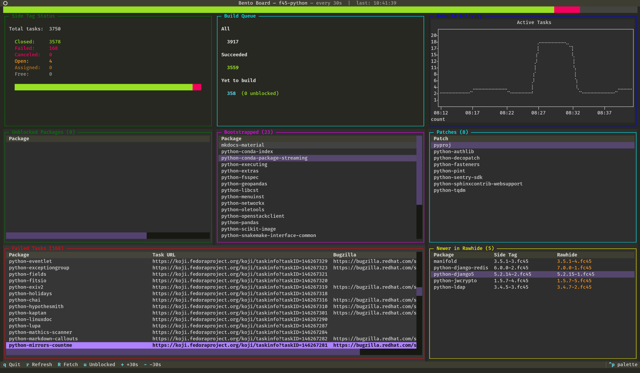 Koji monitoring dashboard